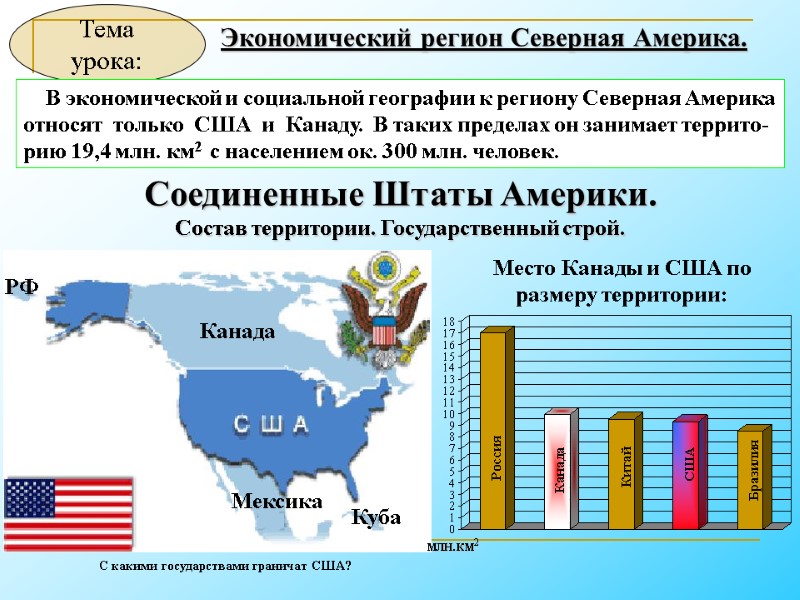 Экономический регион Северная Америка. Тема урока: Канада Мексика Куба РФ Место Канады и США